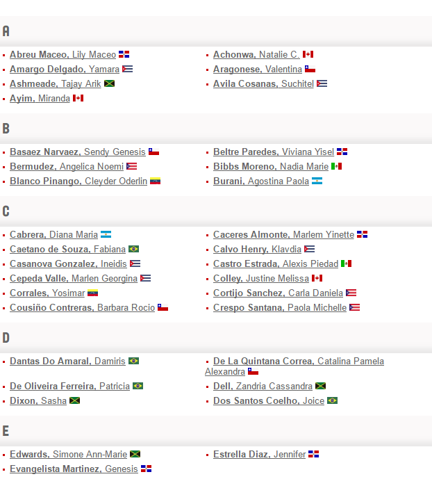 Preliminary List of Players