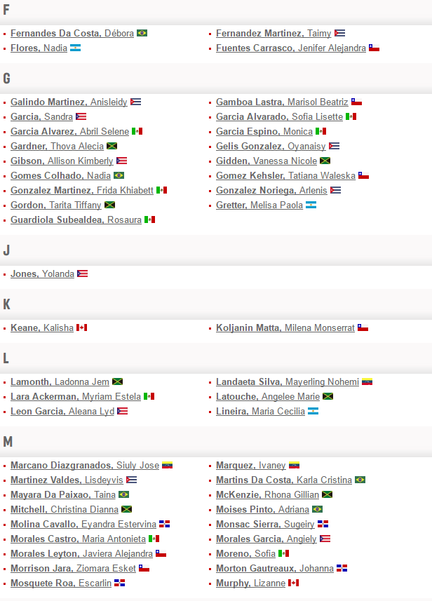 Preliminary List of Players
