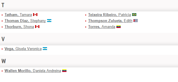 Preliminary List of Players